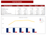 Real Estate Apartment Acquisition Excel Financial Model