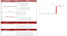 Real Estate Apartment Acquisition Excel Financial Model