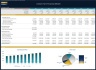 Cotton Farm Financial Model - Dynamic 10 Year Forecast