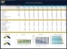 Cotton Farm Financial Model - Dynamic 10 Year Forecast