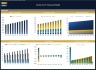 Cotton Farm Financial Model - Dynamic 10 Year Forecast