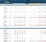 Wholesale Startup/Existing Business Financial Projection 3 Statement Model