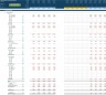 Wholesale Startup/Existing Business Financial Projection 3 Statement Model