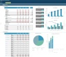 Wholesale Startup/Existing Business Financial Projection 3 Statement Model