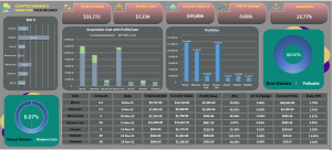 Cryptocurrency Analysis Dashboard / Cryptocurrency Live Analysis Dashboard / Cryptocurrency Portfolio Dashboard