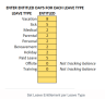 Employee Leave Manager Excel Template