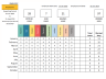 Employee Leave Manager Excel Template