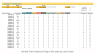 Employee Leave Manager Excel Template