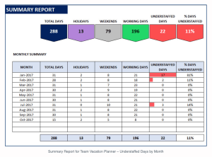 Team Vacation Planner Excel Template