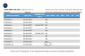 Team Vacation Planner Excel Template