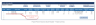 Project Planner (Advanced) – Excel Template