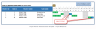 Project Planner (Advanced) – Excel Template
