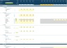 Property Development & Rental Financial Projection 3 Statement Model