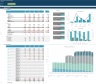 Property Development & Rental Financial Projection 3 Statement Model