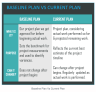 Project Manager Excel Template