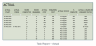 Project Manager Excel Template
