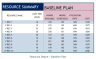 Project Manager Excel Template