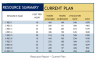 Project Manager Excel Template