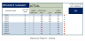 Project Manager Excel Template