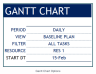 Project Manager Excel Template