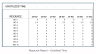 Project Manager Excel Template