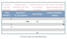 Project Manager Excel Template