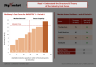 McKinsey's Industry Cost Curve Graph Model Template