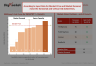 McKinsey's Industry Cost Curve Graph Model Template