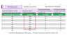 Retail Business Manager Pro (Multiple Locations) – Excel Template