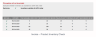 Retail Business Manager Pro (Multiple Locations) – Excel Template