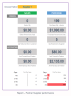 Retail Business Manager Pro (Multiple Locations) – Excel Template
