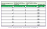 Retail Business Manager – Excel Template