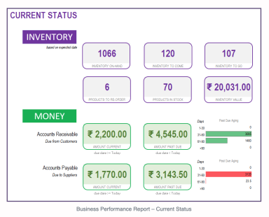 Retail Business Manager – Excel Template