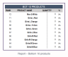 Retail Business Manager – Excel Template