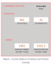 Rental Business Manager Excel Template