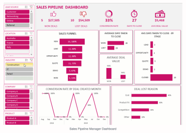 Sales Pipeline Manager (CRM) Excel Template
