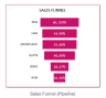 Sales Pipeline Manager (CRM) Excel Template