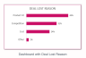 Sales Pipeline Manager (CRM) Excel Template
