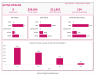 Sales Pipeline Manager (CRM) Excel Template
