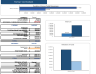 Music School Excel Financial Model Template
