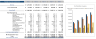 Music School Excel Financial Model Template