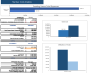 Video Production Agency Excel Financial Model Template