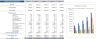 Video Production Agency Excel Financial Model Template