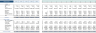 Mobile App Development Agency Excel Financial Model Template