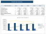 Mobile App Development Agency Excel Financial Model Template