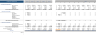 Mobile App Development Agency Excel Financial Model Template