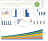 Mobile App Development Agency Excel Financial Model Template
