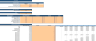 Mobile App Development Agency Excel Financial Model Template