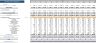 Mobile App Development Agency Excel Financial Model Template