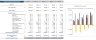 Mobile App Development Agency Excel Financial Model Template